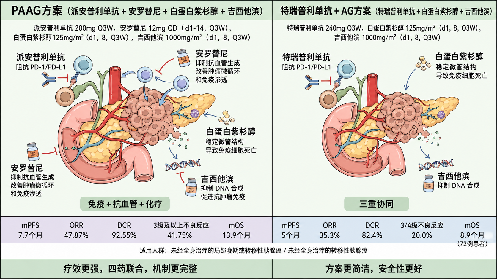 PAAG vs TAG 对比图表